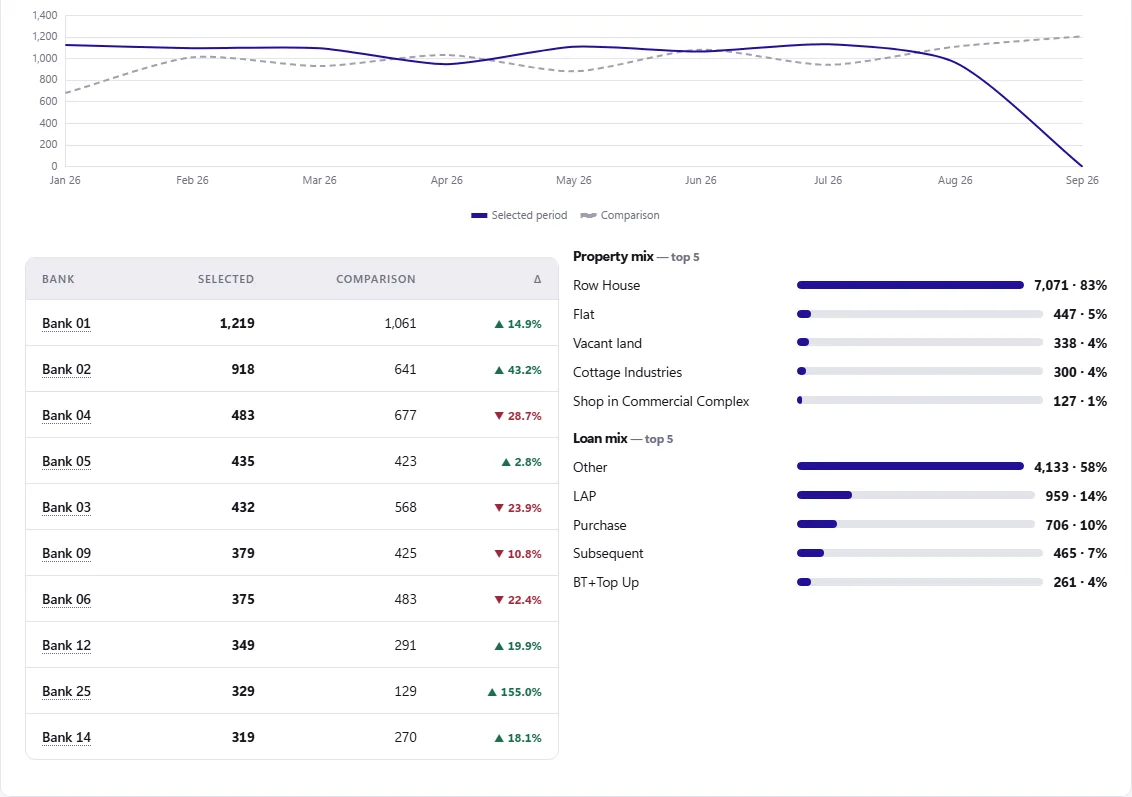 Monthly chart and client comparison table
